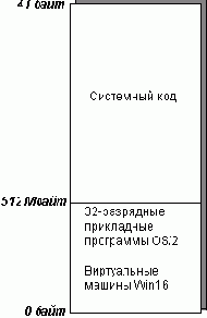 OS/2 WARP