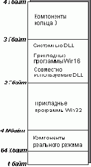  Windows 95   