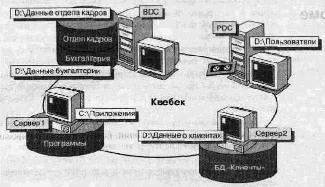 Архивы, каталоги и журналы резервного копирования
