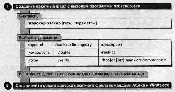 Автоматизация резервного копирования