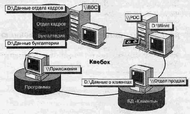 Пример резервного копирования по расписанию
