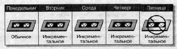 Восстановление одного файла
