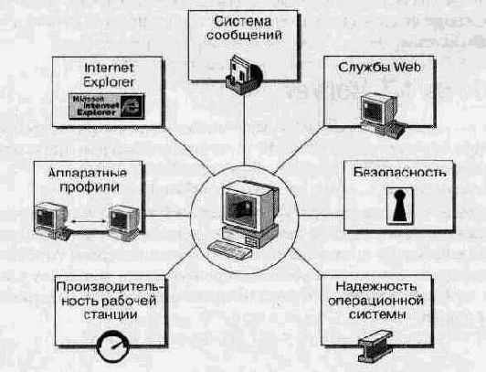 Что такое Windows NT Workstation