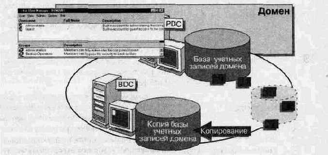 Глобальная учетная запись
