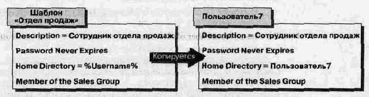 Применение шаблонов