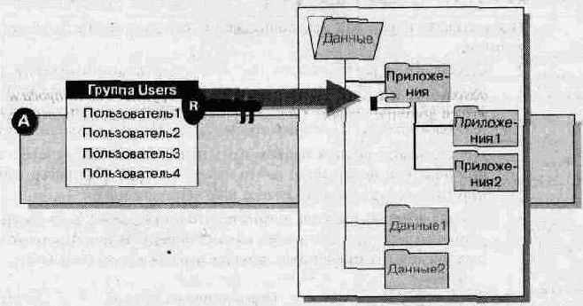 Примеры общих папок