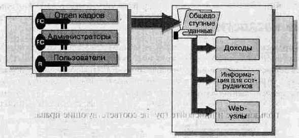Общедоступные данные
