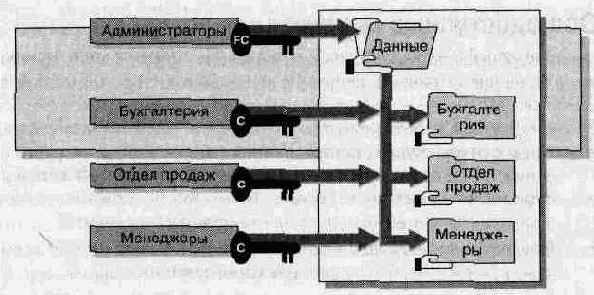 Рабочие папки