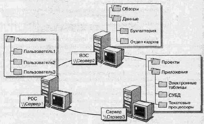 Домашние каталоги