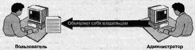 Смена владельца файлов и папок