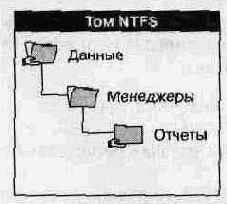 Попросите пользователя выйти из системы,