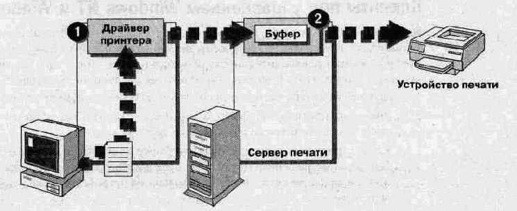 Другие клиенты