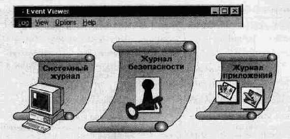 Типы журналов