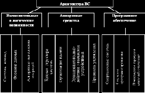 Архитектура как набор взаимодействующих компонент