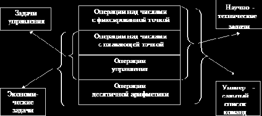 Архитектура как набор взаимодействующих компонент